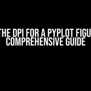 Get the DPI for a PyPlot Figure: A Comprehensive Guide